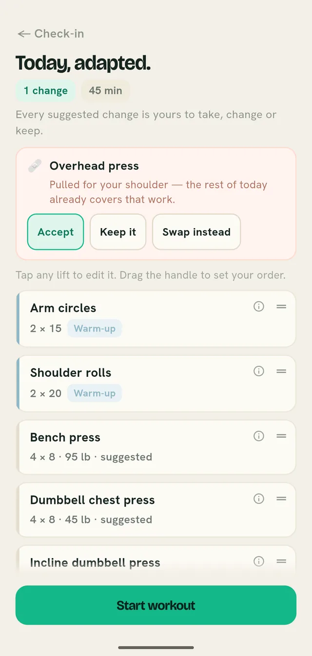 The Today, adapted screen: overhead press pulled for the shoulder because the rest of the day already covers that work, with Accept, Keep it and Swap instead buttons.